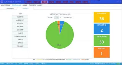 河湖衛(wèi)士 河長制信息管理與服務(wù)系統(tǒng)平臺的研發(fā)與應(yīng)用推廣