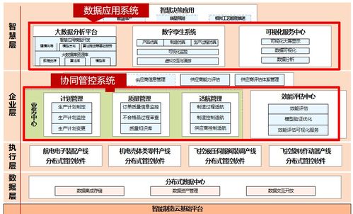 中航機載系統共性技術 基于IoTDB的端邊云架構預計節省百萬存儲成本，助力工業物聯網協同