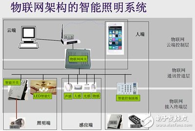 精英匯聚，照亮未來 ETD第11期聚焦物聯網下的智能照明前沿技術
