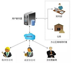 物聯無界 2016，風往哪兒吹？——淺析物聯網技術服務如何重塑未來世界